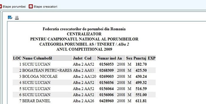 AS tineret - PERFORMANTE clasamente