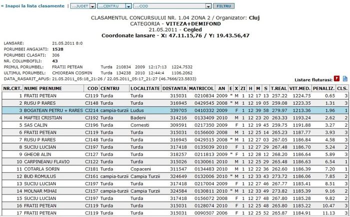 cegled 2011 - PERFORMANTE clasamente