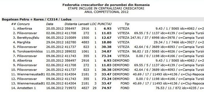 clasamente crescatori