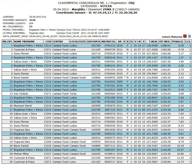 concurs 1 - PERFORMANTE clasamente