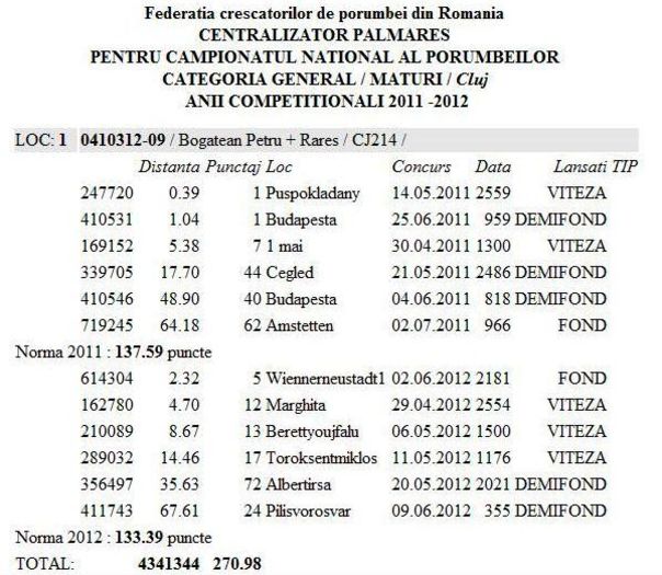 General palmares 2011-2012