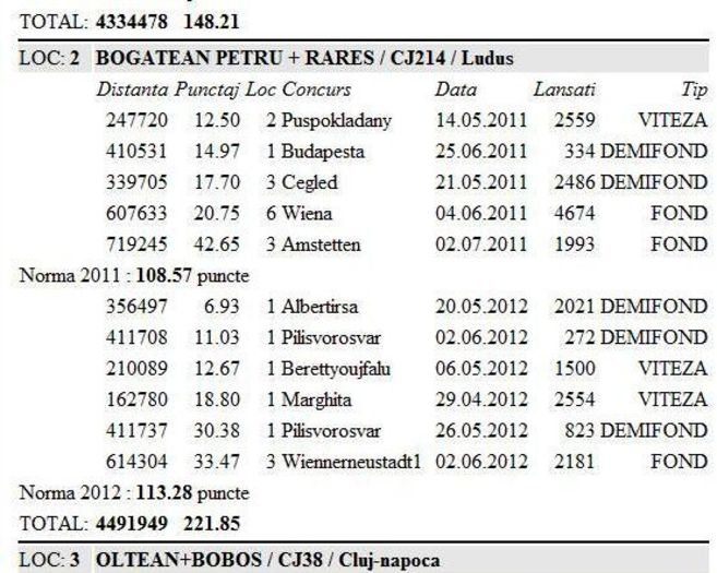 General palmares crescatori 2011-2012 - PERFORMANTE clasamente