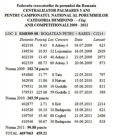 LOC 1 - PERFORMANTE clasamente