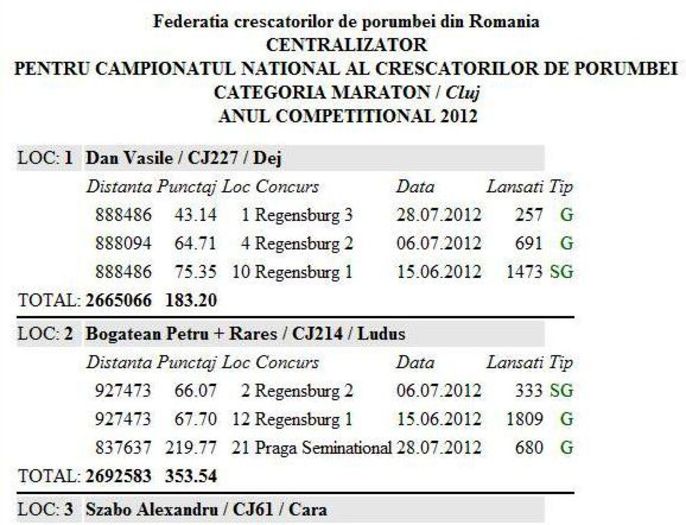 Maraton Crescator 2012