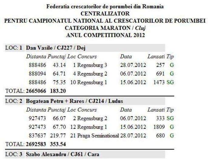 Maraton Crescator 2012 - PERFORMANTE clasamente