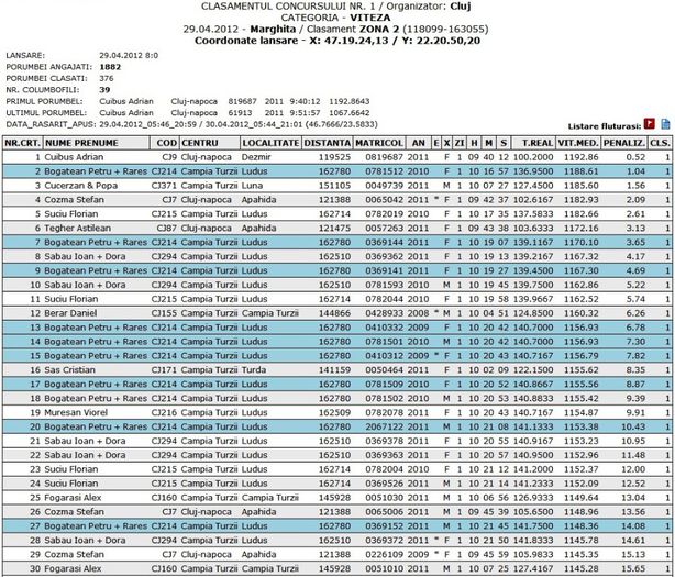 primul concurs - PERFORMANTE clasamente