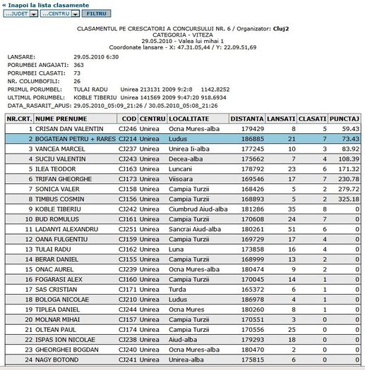 valea lui mihai 1 - PERFORMANTE clasamente