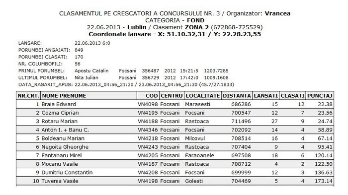 Lublin2 - 2013 - Rezultate crescator