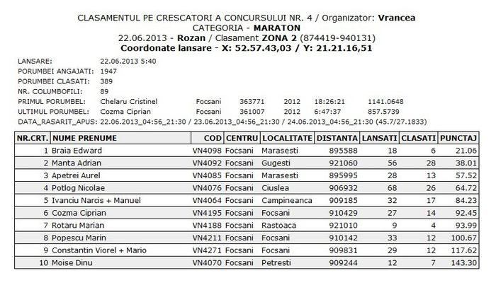 Rozan1 -2013 - Rezultate crescator