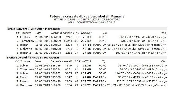 Crescator 2012-2013 - Rezultate crescator