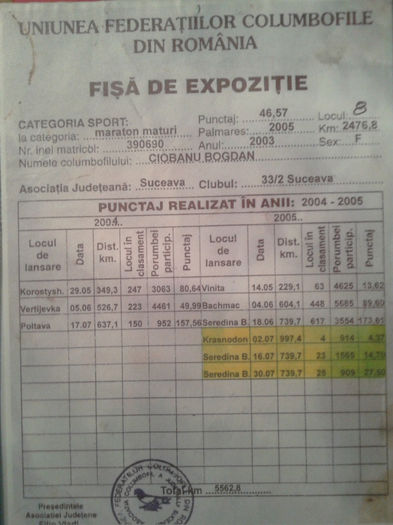 FISE EXPO.NAT. - PASARI ORIG-CIOBANU BOGDAN