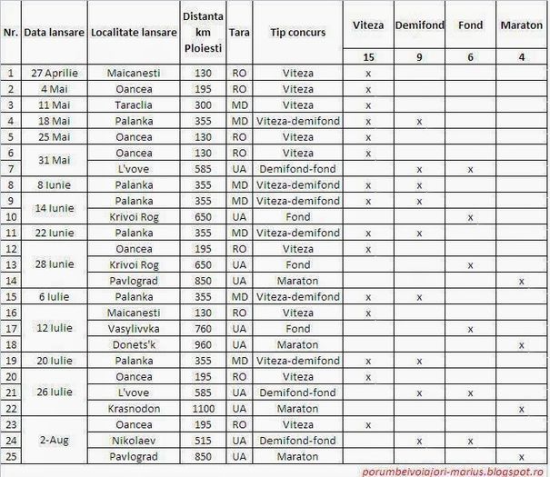 Plan de zbor 2014 UCPR Prahova 