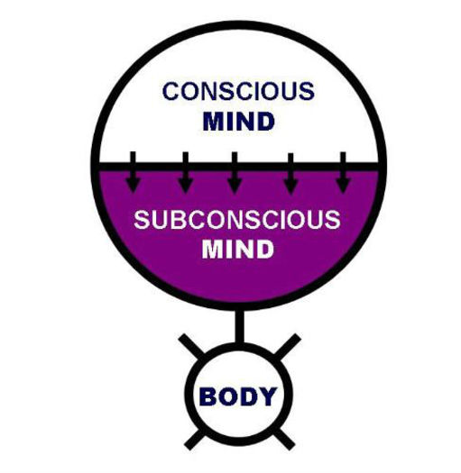 Conscious & subconscious mind and BODY - Puterea mintii