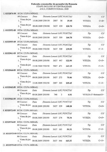 2009-1 - REZULTATE CUPA MIHAIL