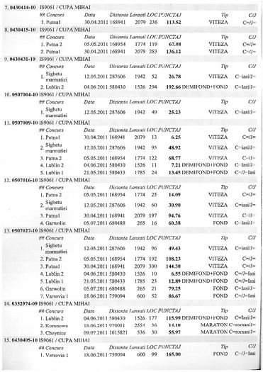 2011-2 - REZULTATE CUPA MIHAIL