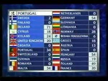 Eurovision 1994