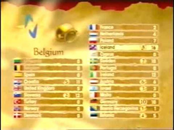 Eurovision 1999