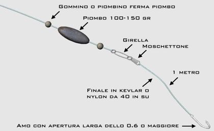 tecniche3 - Noduri si monturi