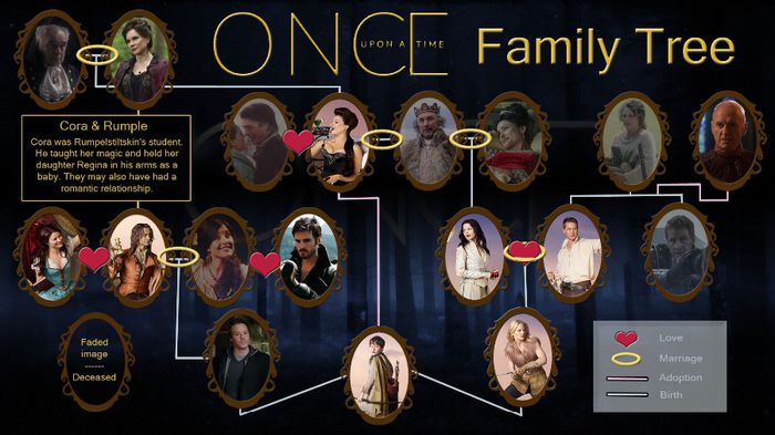 Once-Upon-a-Time-Family-Tree-once-upon-a-time-33820677-1920-1080 - Once Upon a Time