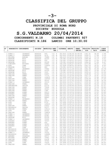 Gara 3 - REZULTATE GARE - 2014