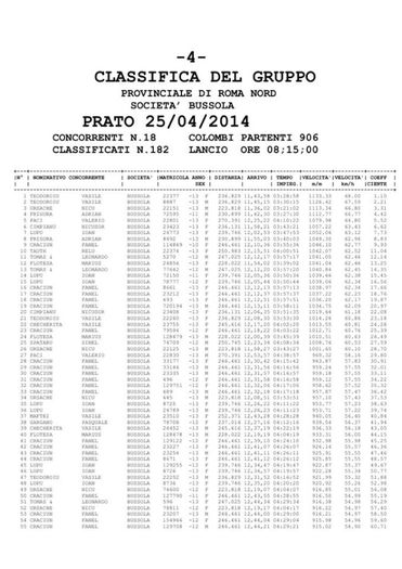 GARA 4 -29 CLASATI DIN 105 - REZULTATE GARE - 2014