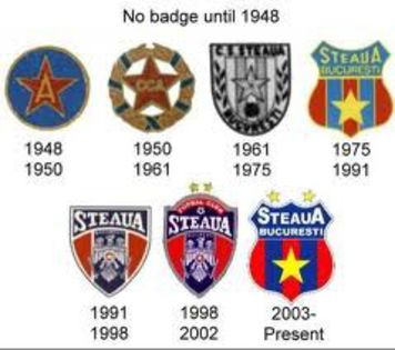 ISTORIA SIGLELOR STEAUA BUCURESTI