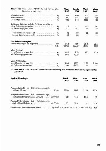 Goldoni UNIVERSAL_Page_27