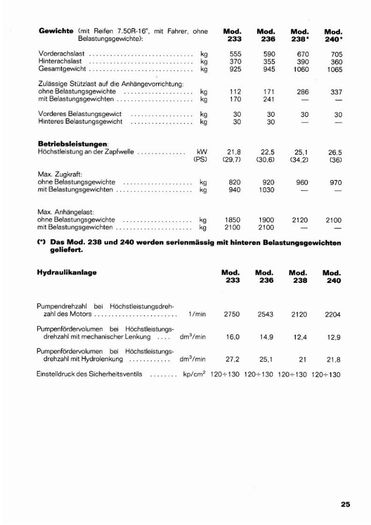 Goldoni UNIVERSAL_Page_27