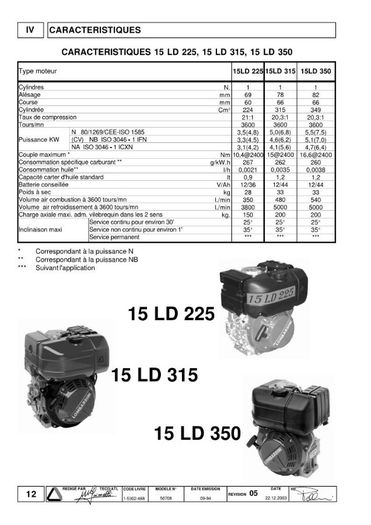 Lombardini 15LD 225 315 350 400 440 manuel_Page_12 - motor lombardini