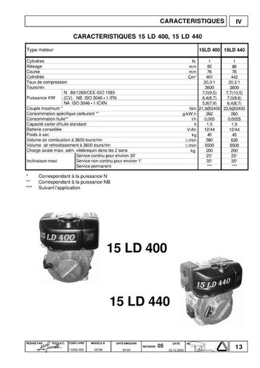 Lombardini 15LD 225 315 350 400 440 manuel_Page_13 - motor lombardini