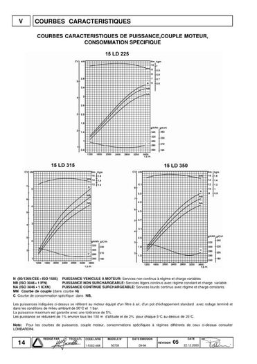 Lombardini 15LD 225 315 350 400 440 manuel_Page_14
