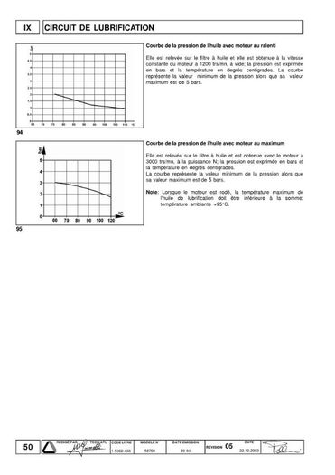 Lombardini 15LD 225 315 350 400 440 manuel_Page_50