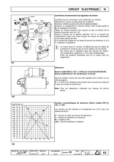 Lombardini 15LD 225 315 350 400 440 manuel_Page_65