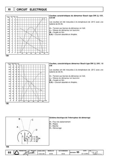 Lombardini 15LD 225 315 350 400 440 manuel_Page_66