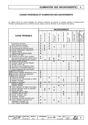 Lombardini 15LD 225 315 350 400 440 manuel_Page_7