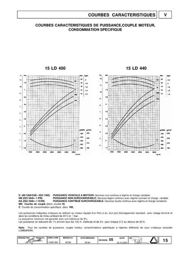 Lombardini 15LD 225 315 350 400 440 manuel_Page_15 - motor lombardini
