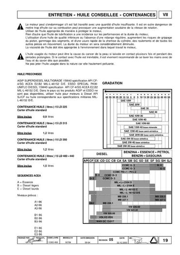 Lombardini 15LD 225 315 350 400 440 manuel_Page_19 - motor lombardini