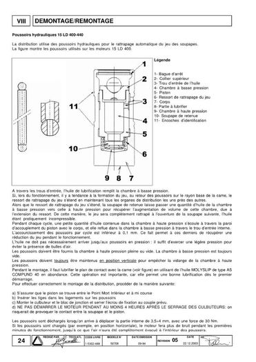 Lombardini 15LD 225 315 350 400 440 manuel_Page_24