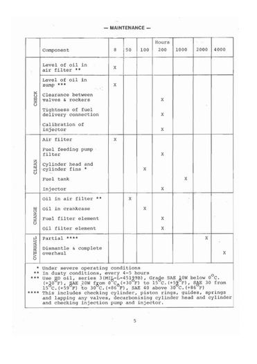 Ruggerini moteur_Page_8