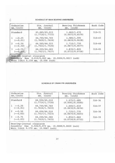 Ruggerini moteur_Page_40