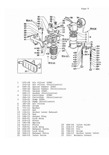 Ruggerini moteur_Page_50