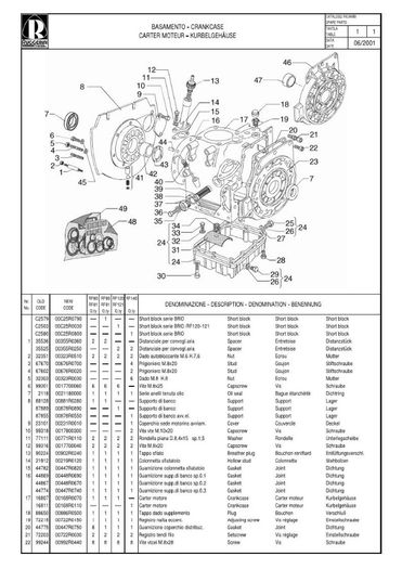 RUGGERINI RF80_140_Page_2