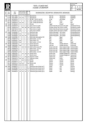 RUGGERINI RF80_140_Page_9 - RUGGERINI RF80_140