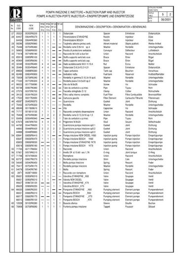 RUGGERINI RF80_140_Page_11 - RUGGERINI RF80_140