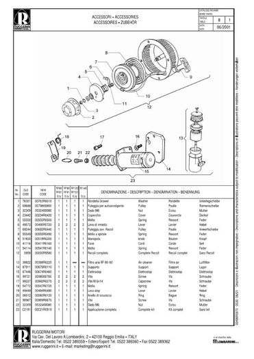 RUGGERINI RF80_140_Page_16