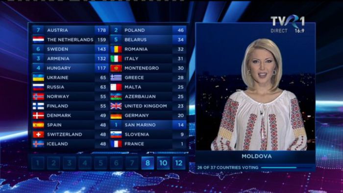 Eurovision 2014