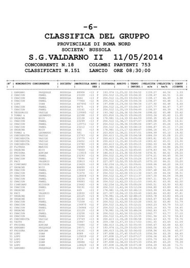 A 6 GARA  - 20 CLASATI - REZULTATE GARE - 2014