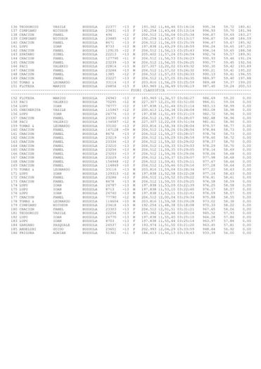 A 6 GARA - 20  CLASATI