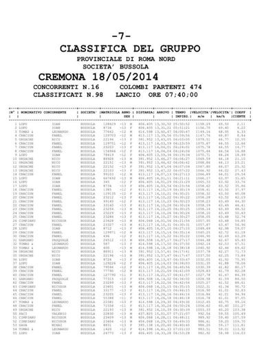 A 7 GARA    D.F CLASATI 17 - REZULTATE GARE - 2014