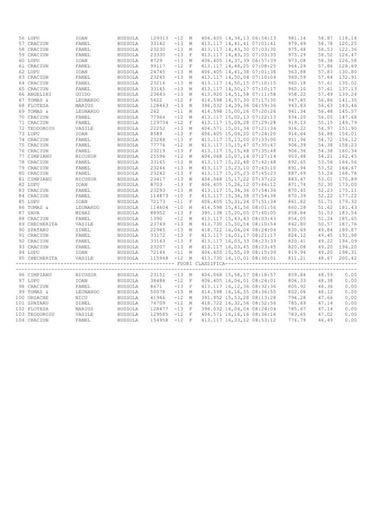 A 7 GARA   D.F  CLASATI 17